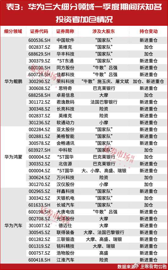 华为的热度在慢慢的上升五月这个方向或有机会？​​​