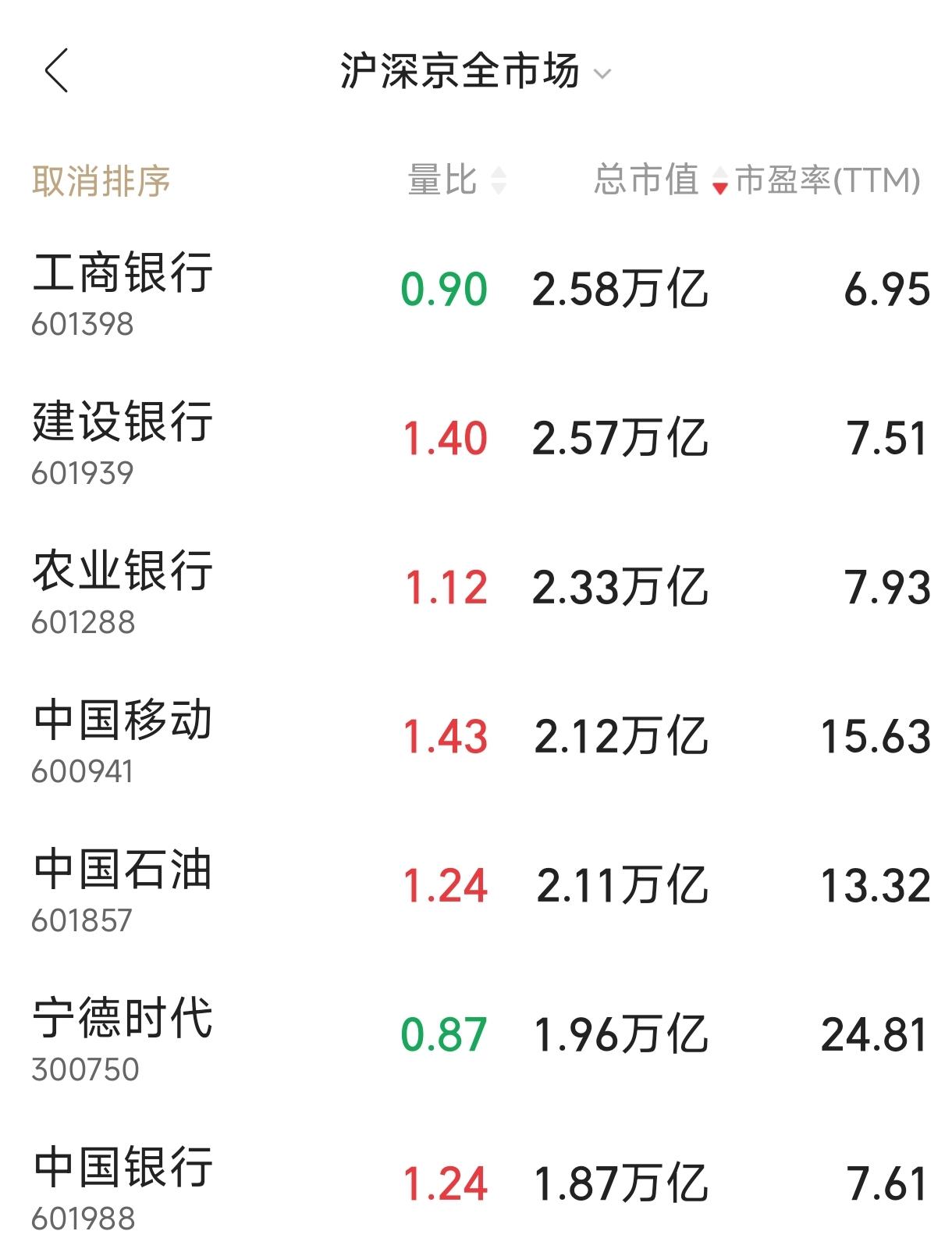 除了北京，还有哪些省市拥有市值超过1万亿元的上市公司？大家知道，市值超过1万