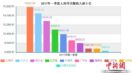 下肢神经支配区域图片_个人可支配收入等于