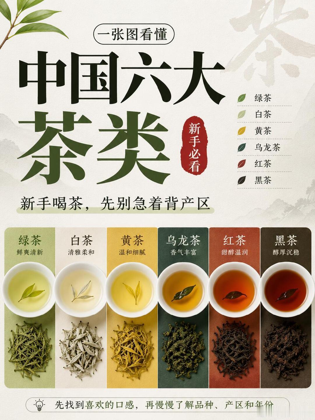一张图看懂六大茶类｜新手喝茶先别急着背刚开始喝茶的时候，很多人都会遇到同一个问题