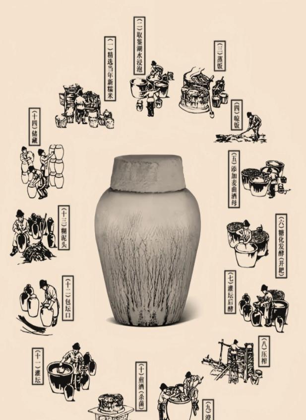 古代的酿酒技术都有哪些？ 古代酿酒技术凝聚着先民对自然规律的深刻洞察，从选料