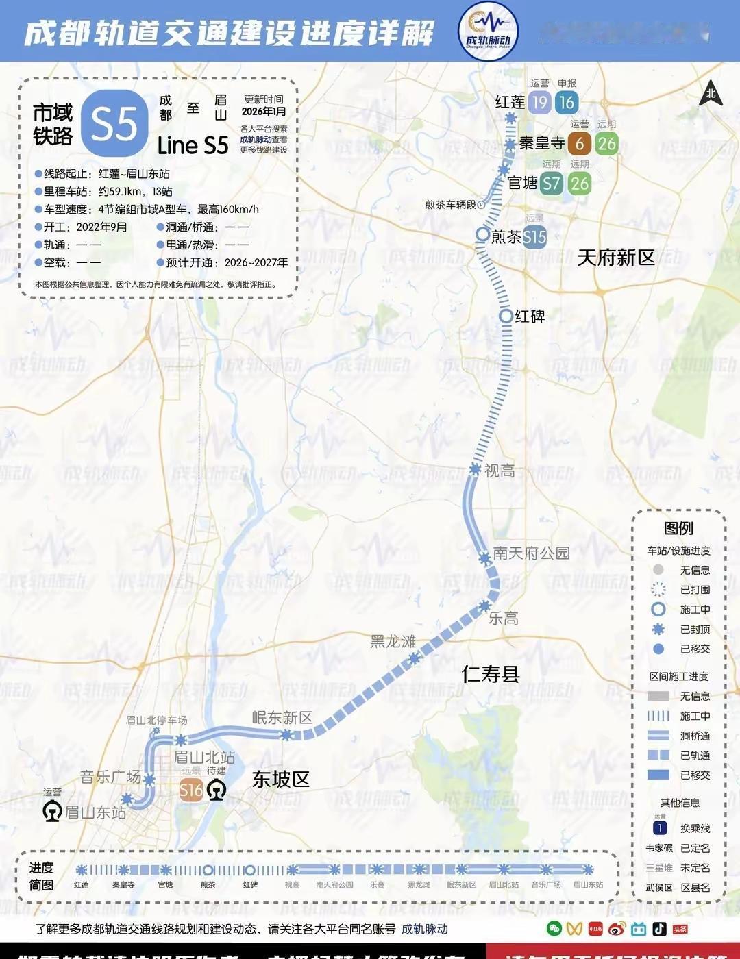 成都S5线太让人期待了！2026年底通车后，最快28分钟就能双城直达。这条全长约