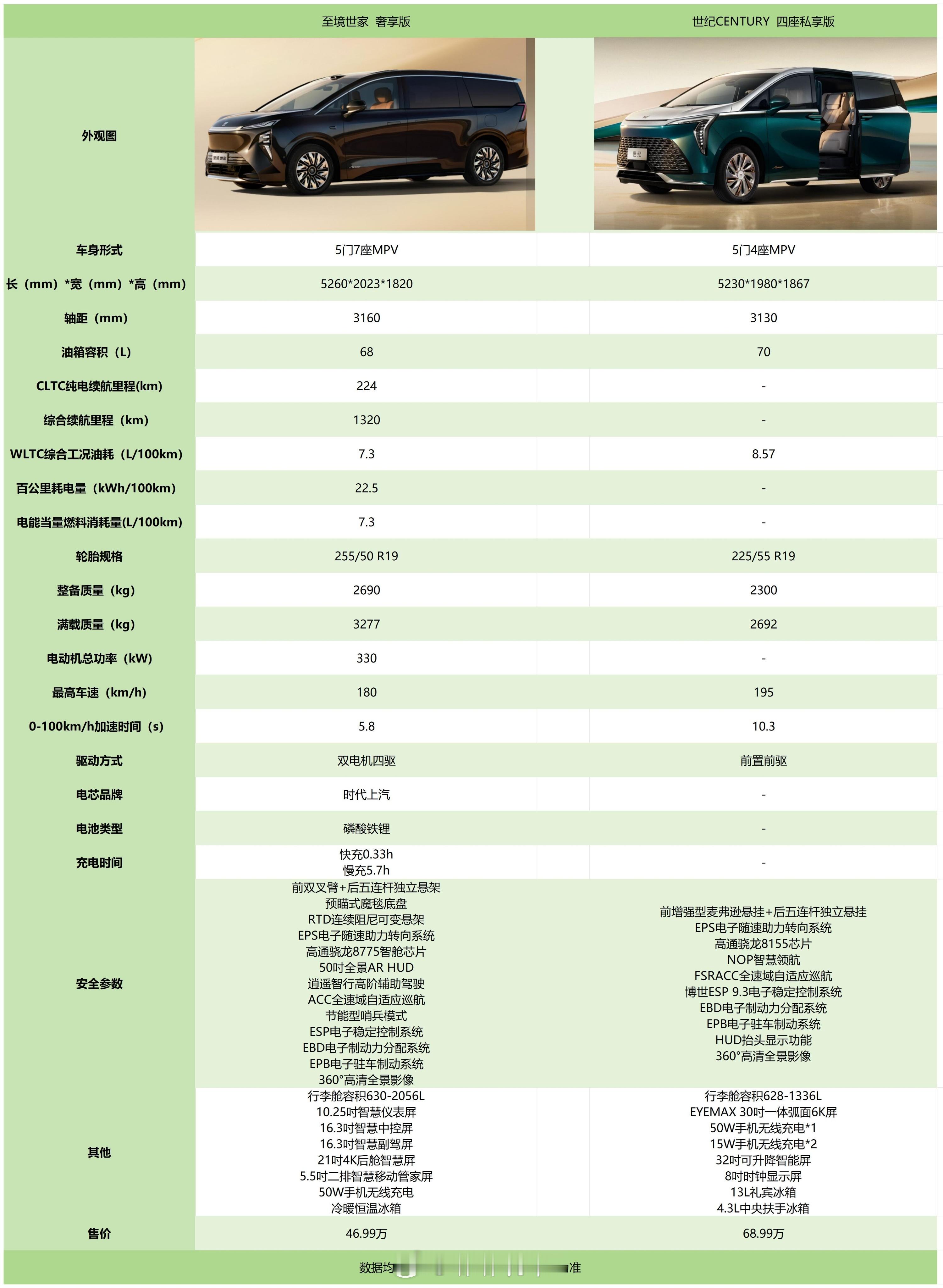 哇哇哇，这次我不再犹豫了！我选世纪！小说里的老板座驾这不就来了嘛~但凡有了这辆车