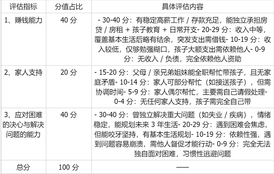 女人离婚后生活会变好吗？跟你们说一位客户的真实经历，相信你听完心里一定会有个