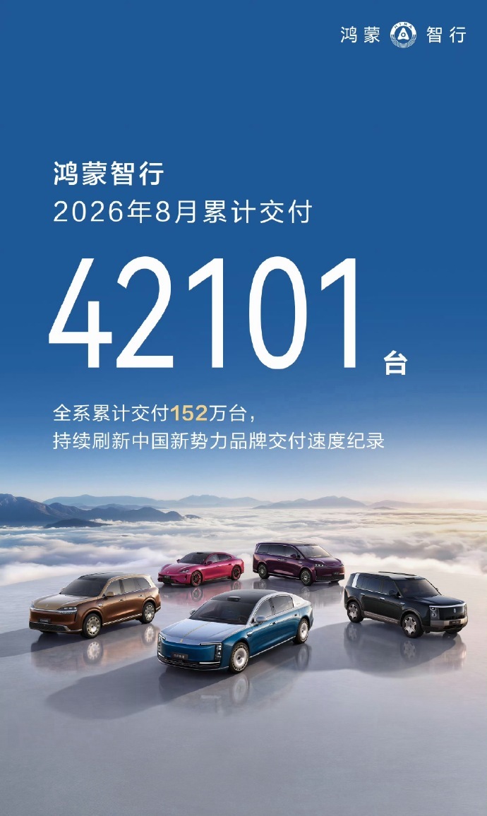【鸿蒙智行2026年8月销量4.2万】鸿蒙智行8月交付42101台