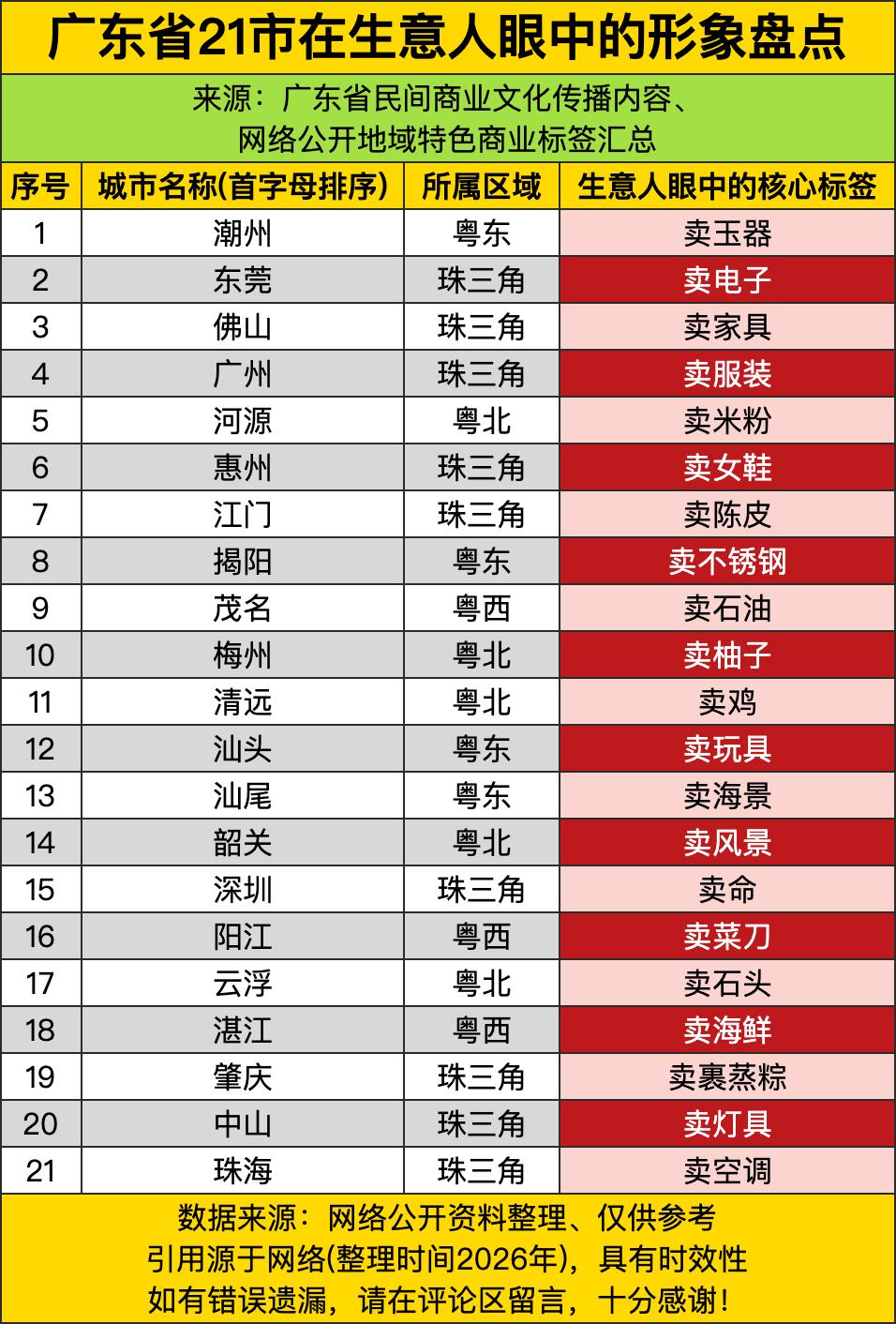 深圳在生意人眼里居然被贴上“卖命”的标签，看着这比东莞、佛山硬核得多的描述，不得