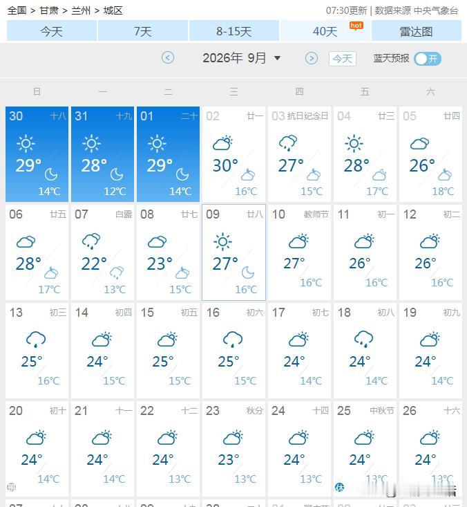 重庆还是40℃的高温，兰州的秋天已经开始了。刚看了下兰州的天气预报，未来一周，都