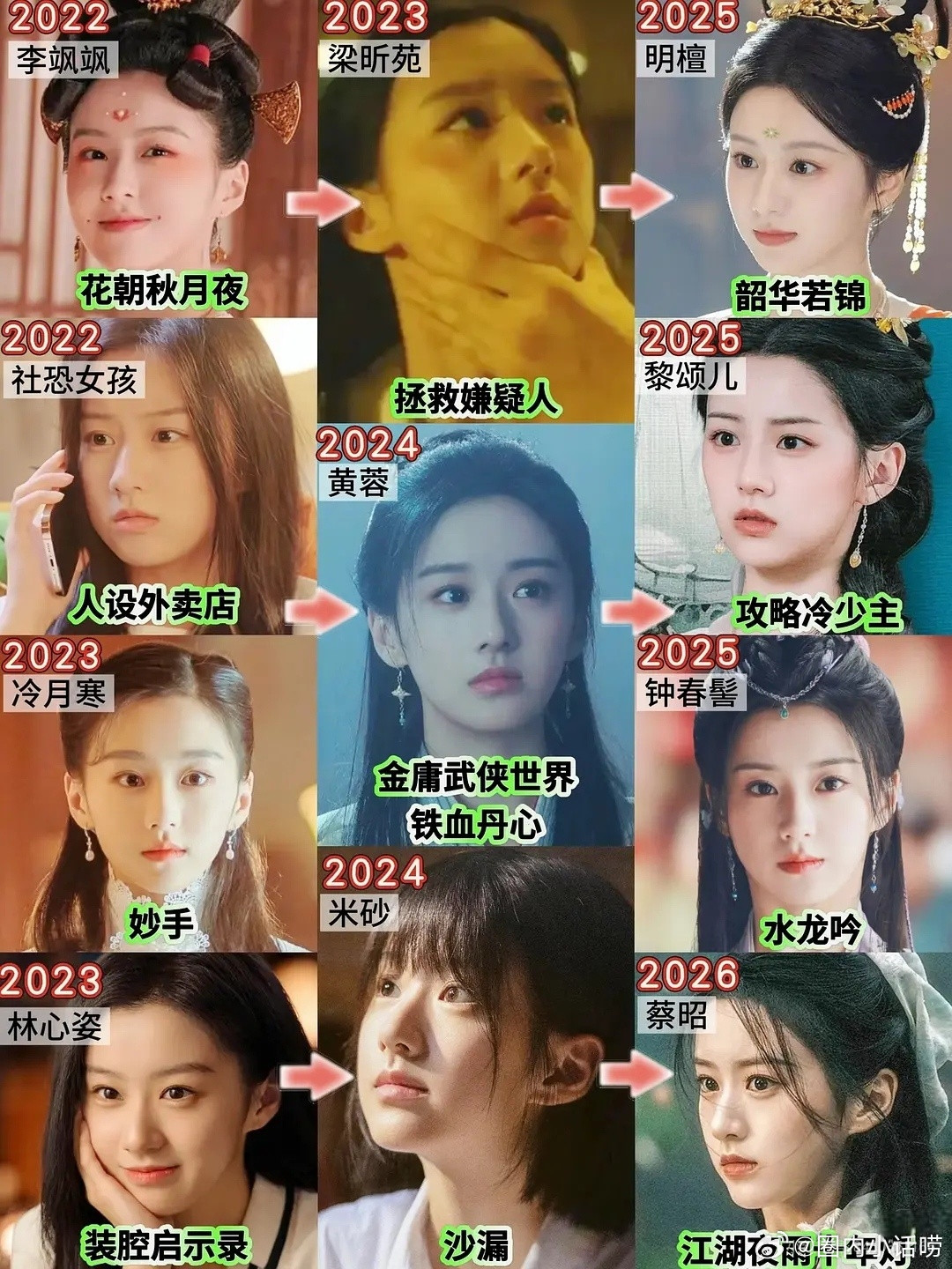 包上恩在00🌸的梯队里核心竞争力是什么？