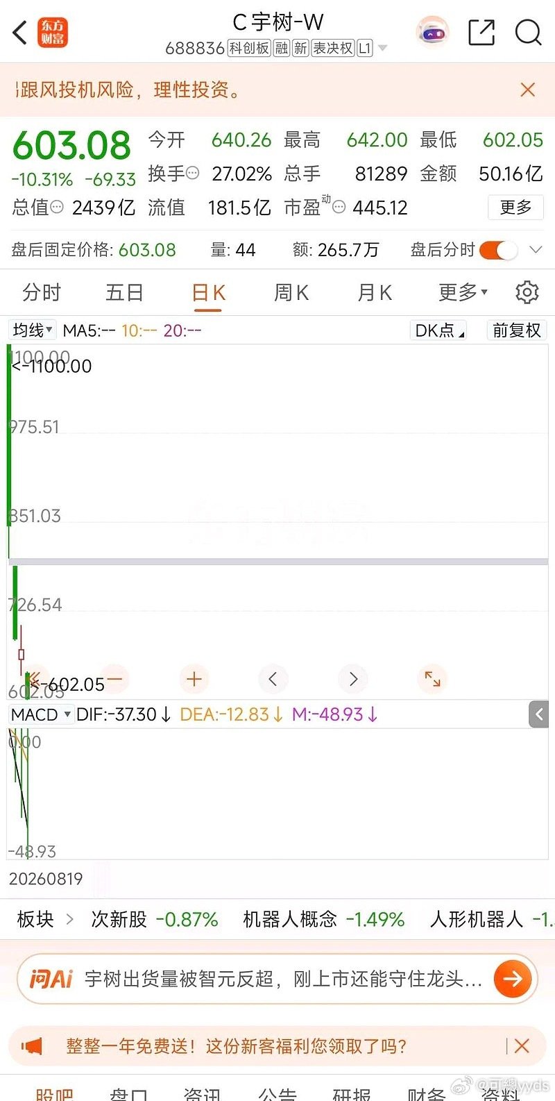 宇树1100元到600元，只需要四天。#宇树科技#​