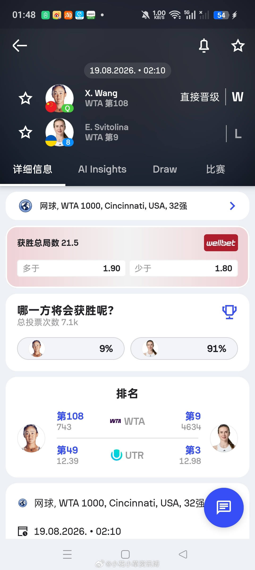 小花小草资讯wta【WTA1000🇺🇸辛辛那提】女单第四轮🇨🇳王曦雨对