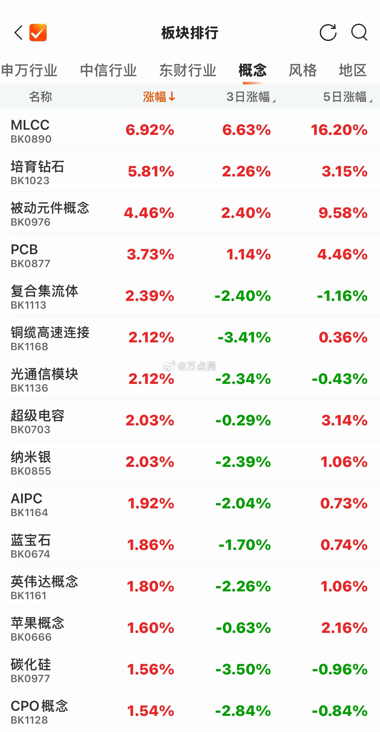 家人们，又是你科技…窟窟逼仓啊这是…