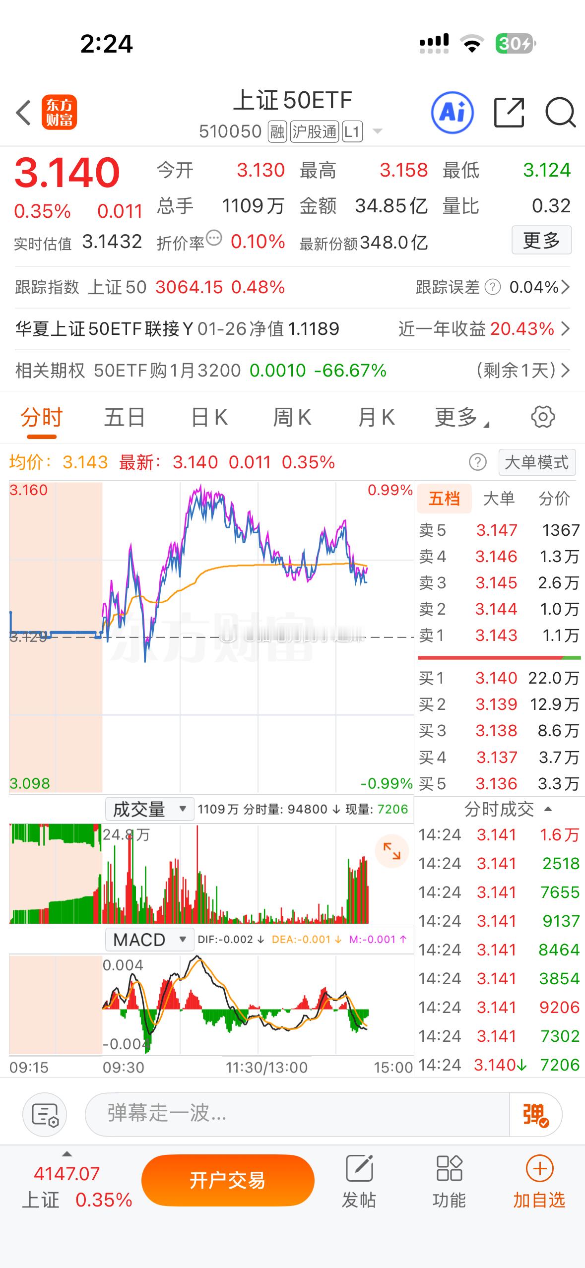 又来了，这段时间卖了应该有5000亿以上了