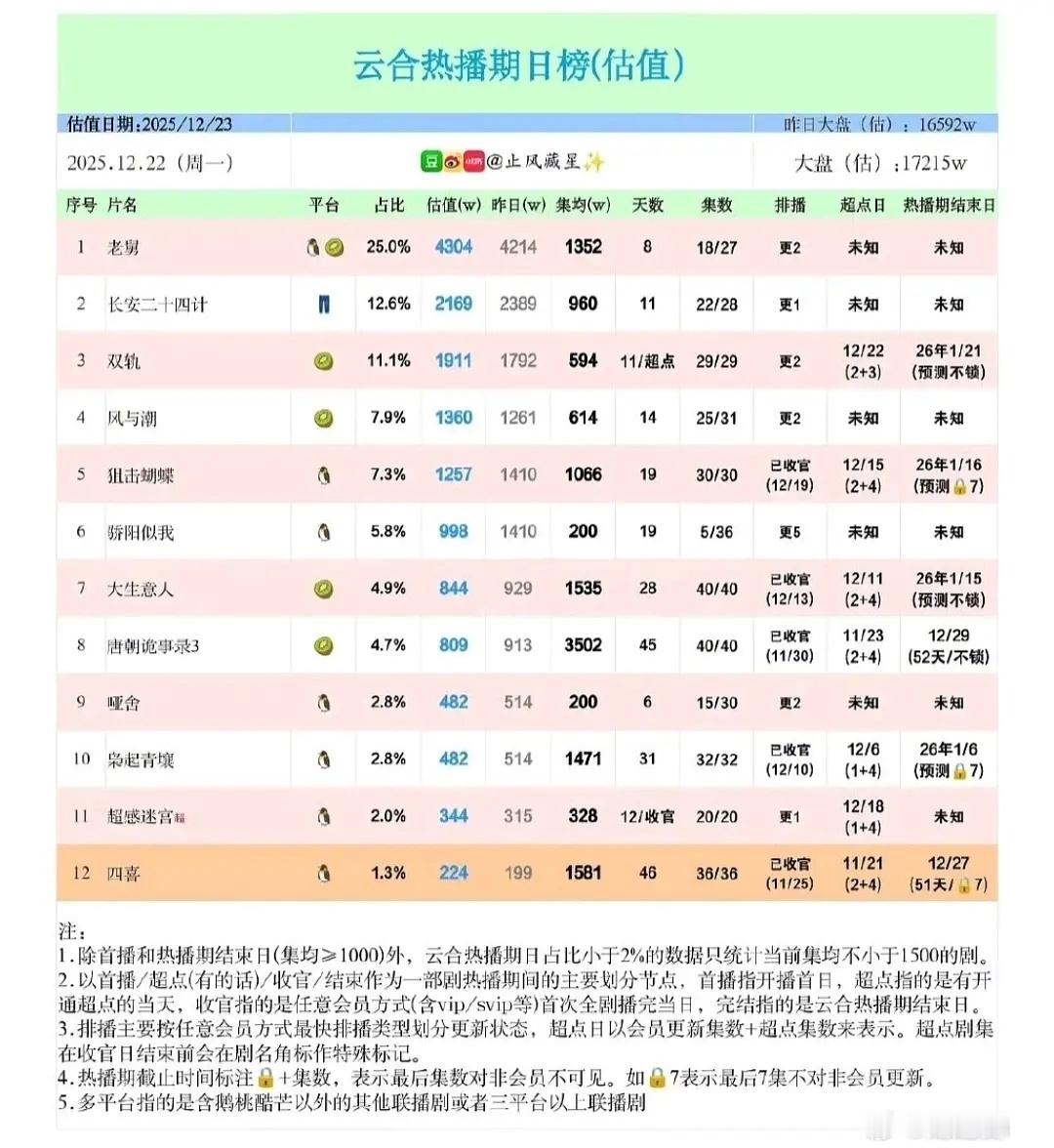 虞书欣双轨超点完集均不到600