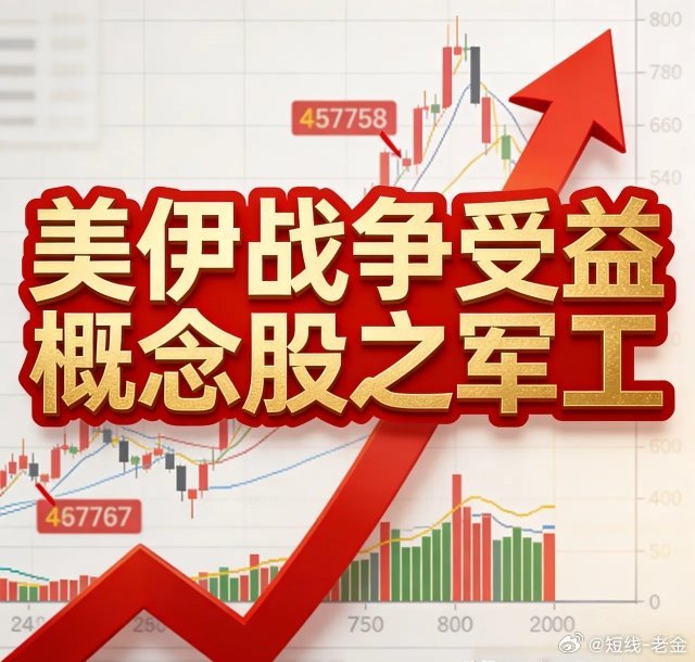 美伊战争受益概念股之军工1.中无人机（688297）核心产品：翼龙系列大型长航