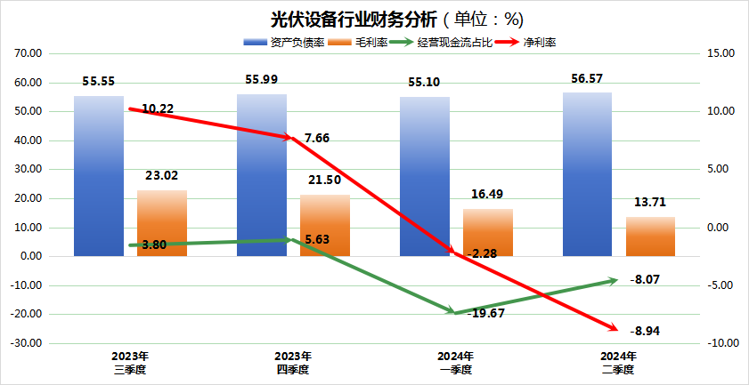 光伏设备缘何从香饽饽到亏损专业户? TCL中环等6家巨头亏超10亿! (附图)