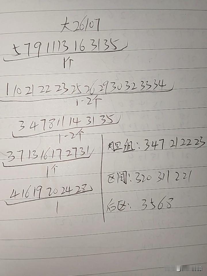 大乐透26107期综合分析本期防断三区，即使不断最多一码，11一33之间和16