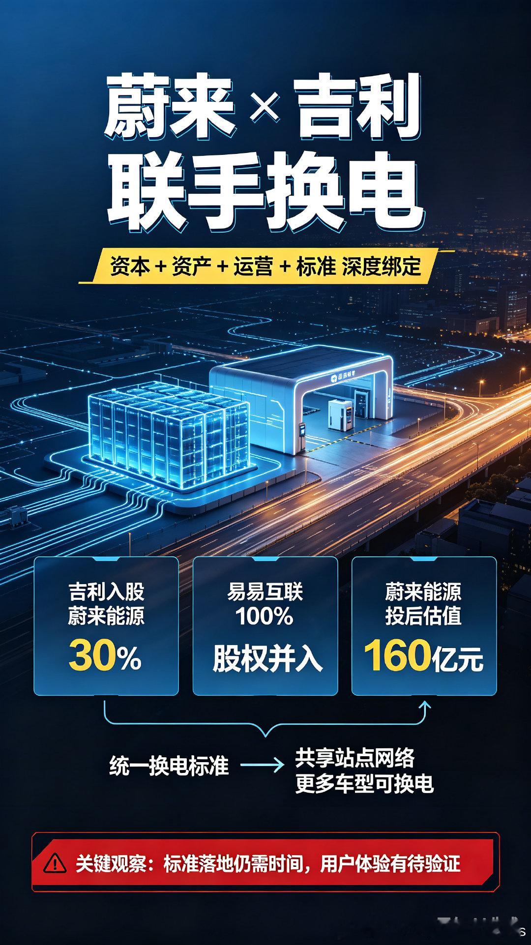 蔚来李斌回应与吉利合作充换电为什么要合作？双方各自的诉求和意图太明显了！！！✅