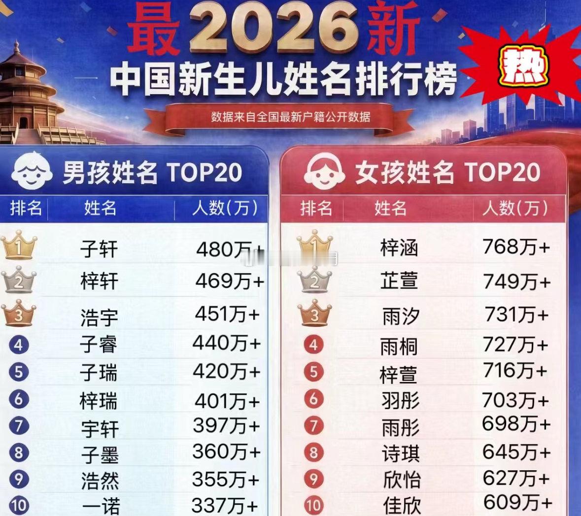🐎忌讳带“子”这起的啥名字[捂脸哭]​​​