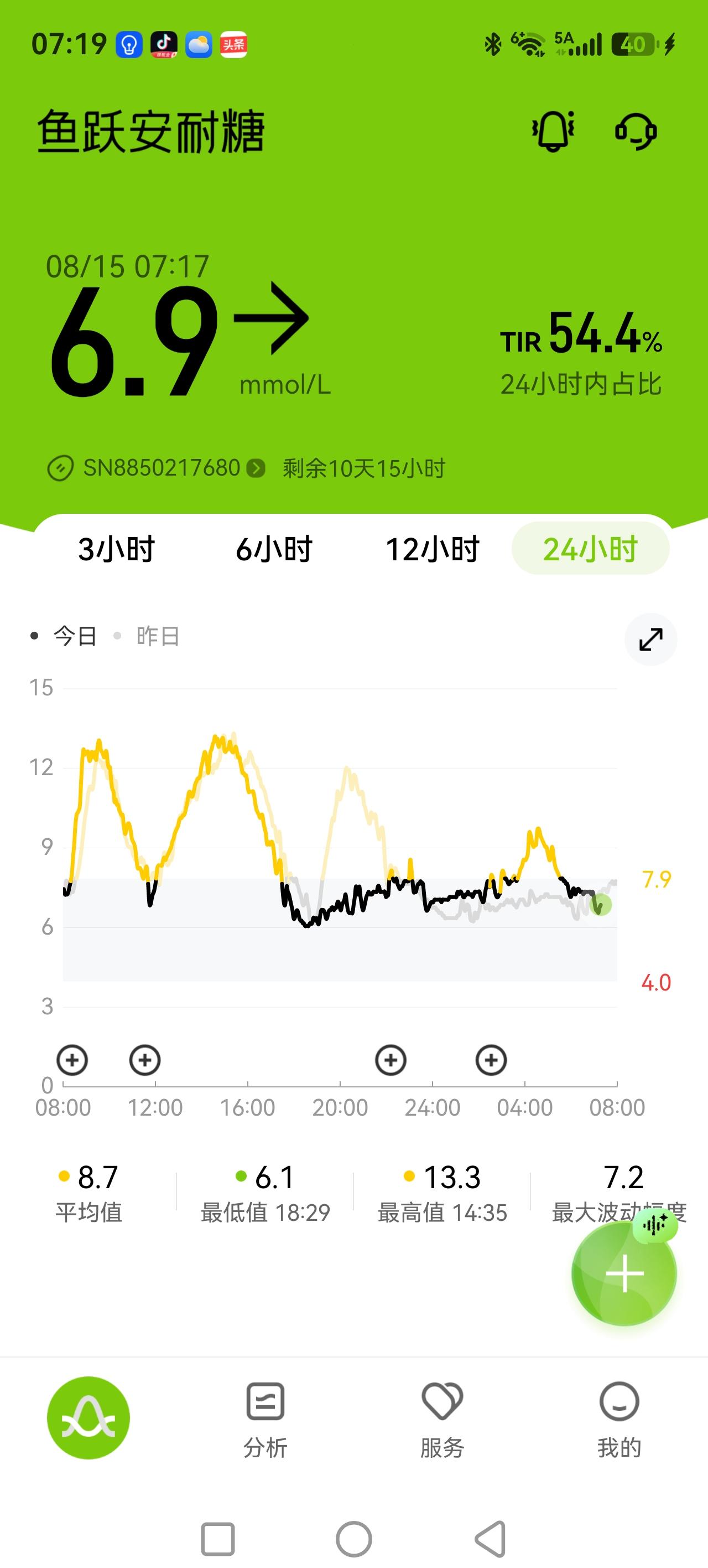 饮食与血糖关系太紧密了，碳水稍微放开吃，血糖波动大的有点惊人坚持主食不吃米饭下