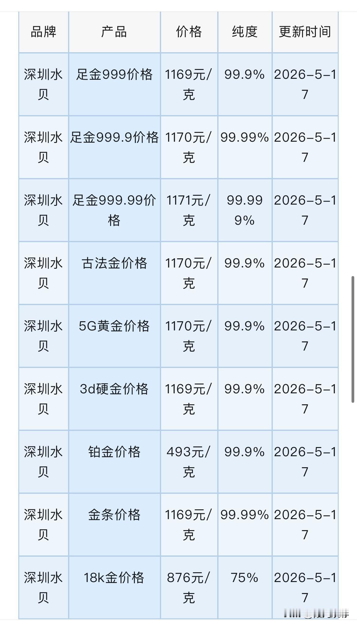深圳水贝黄金、铂金报价多少钱一克？黄金，白银回收报价为多少钱一克？以及黄金行情分