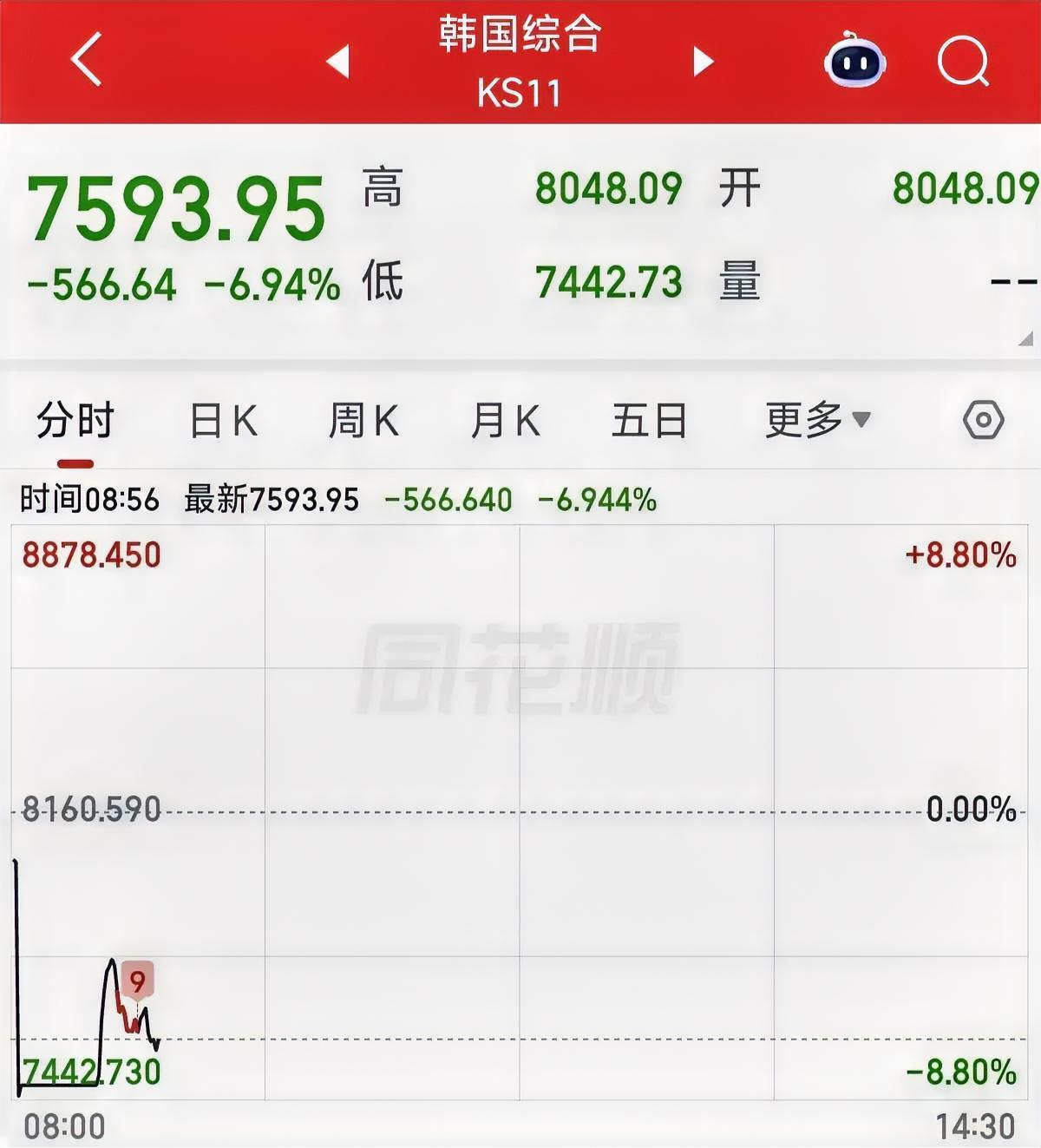 韩国是不是被华尔街挖坑了？最近都在吹韩国的股市，甚至韩国的民众已经集体高潮了:全