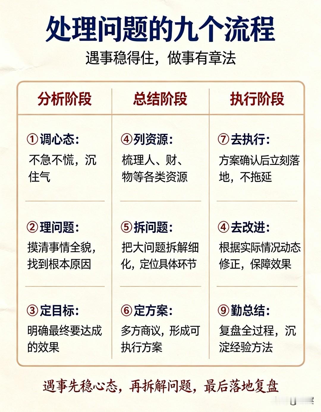 职场不可替代性-我有没有一项别人干不了的活儿？-我有没有守住自己的边界？