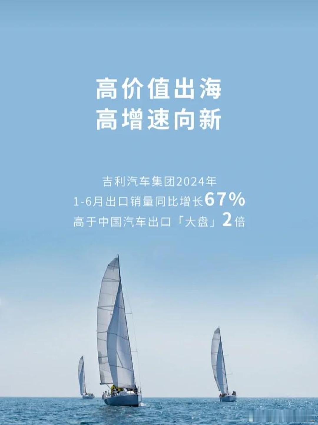 吉利把全年出口目标从64万上调到92万，7月新能源出口同比飙616%，同时李书福