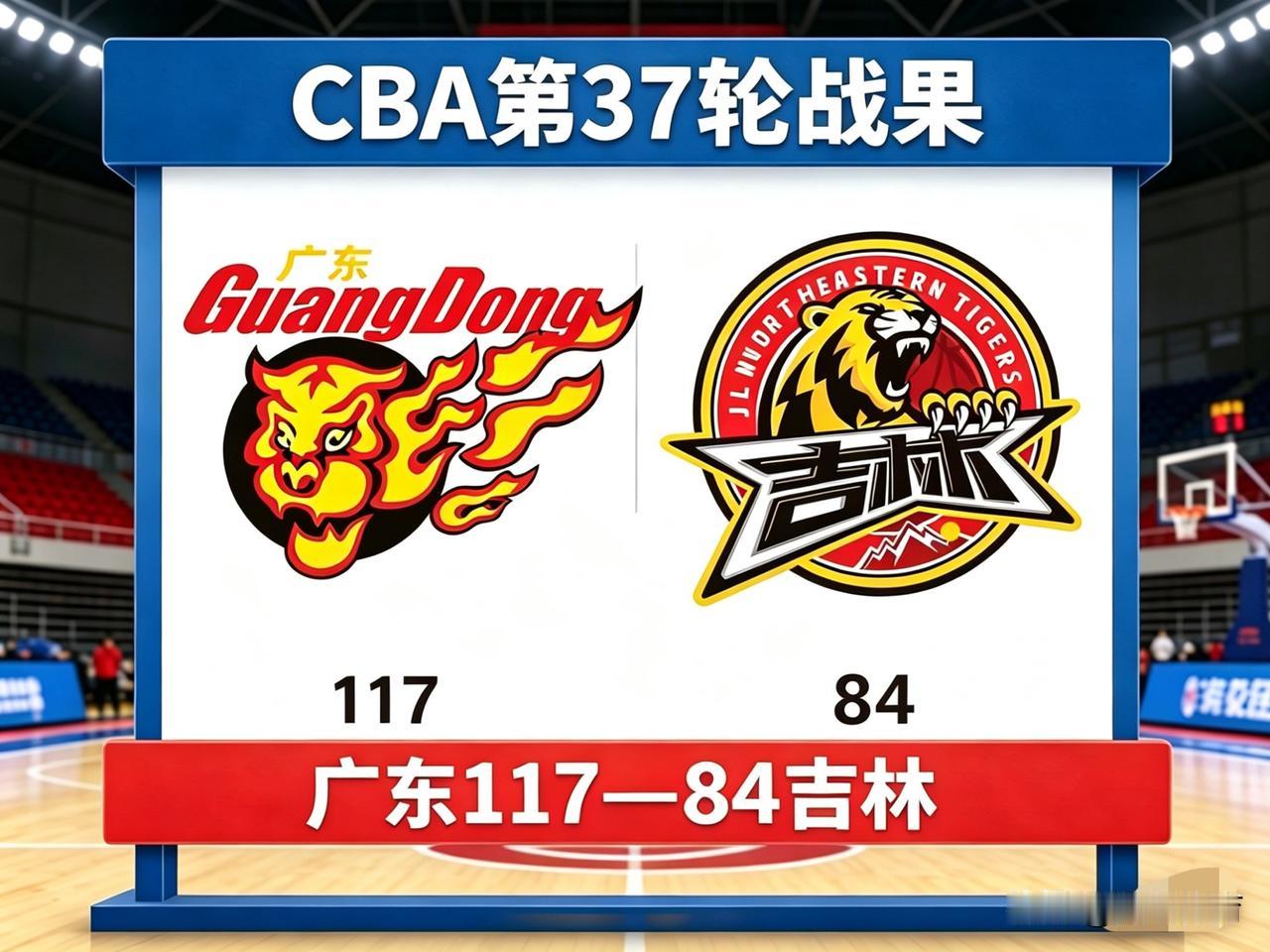 CBA第37轮，广东117-84吉林，球员点评+评分（满分10分）1.徐杰