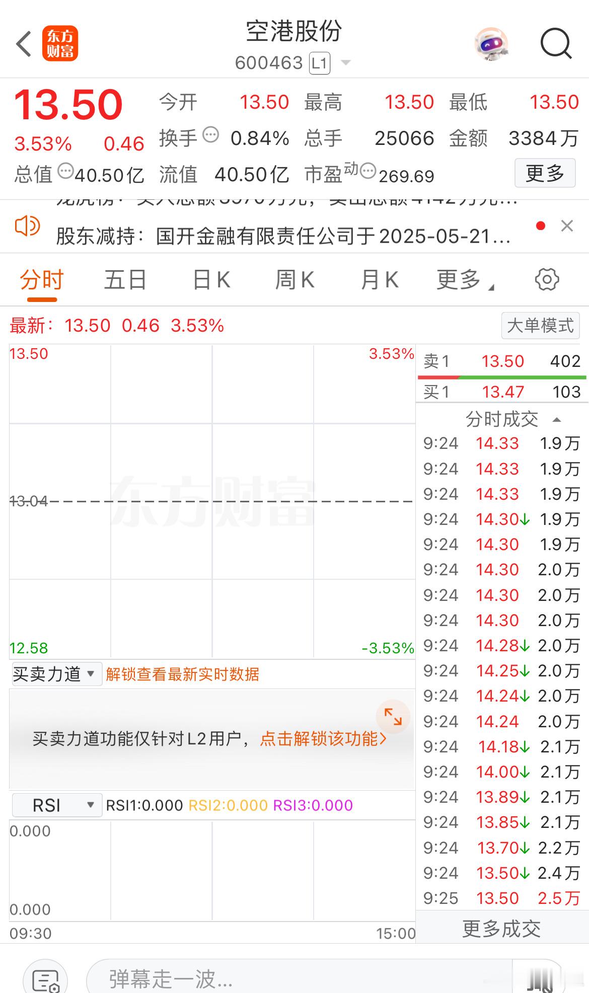 继续强势高开，今天不打板冲高就得出来了​​​