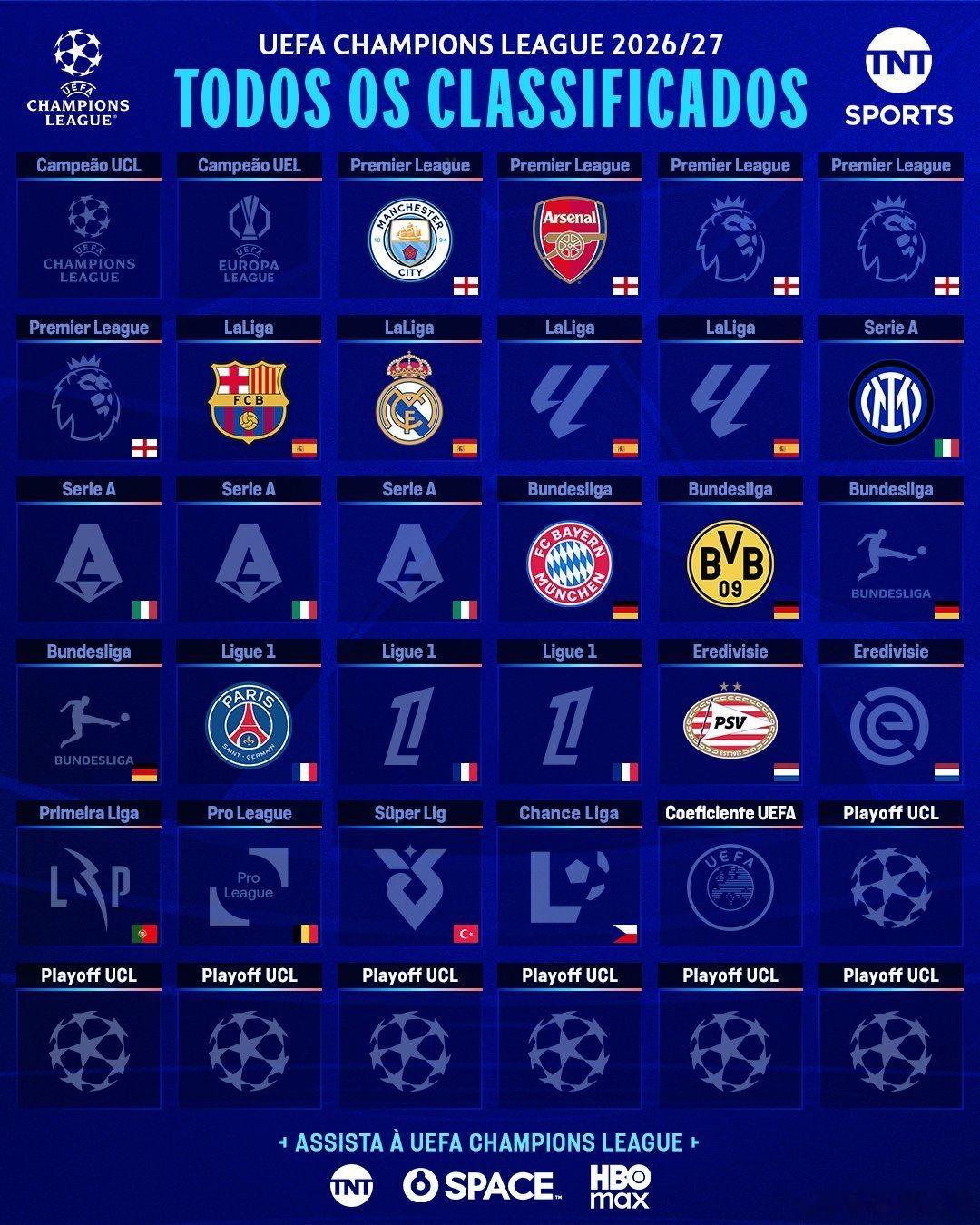 🚨🚨🚨已晉級2026-27賽季歐冠聯賽聯賽階段的俱樂部🇪🇺⭐拜仁慕