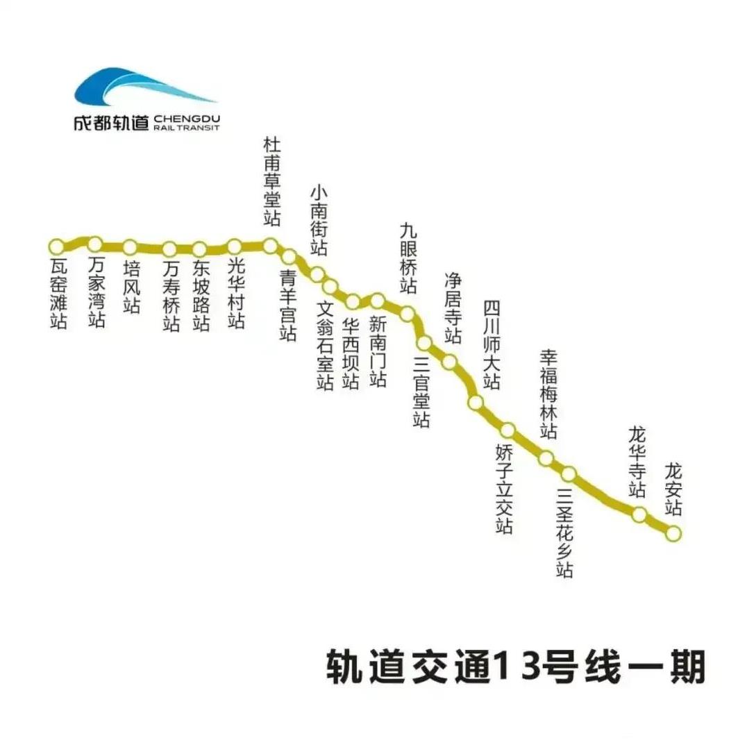 成都地铁13号线今天正式启动空载试运行了，这距离年内正式开通又迈进了一步。这对期