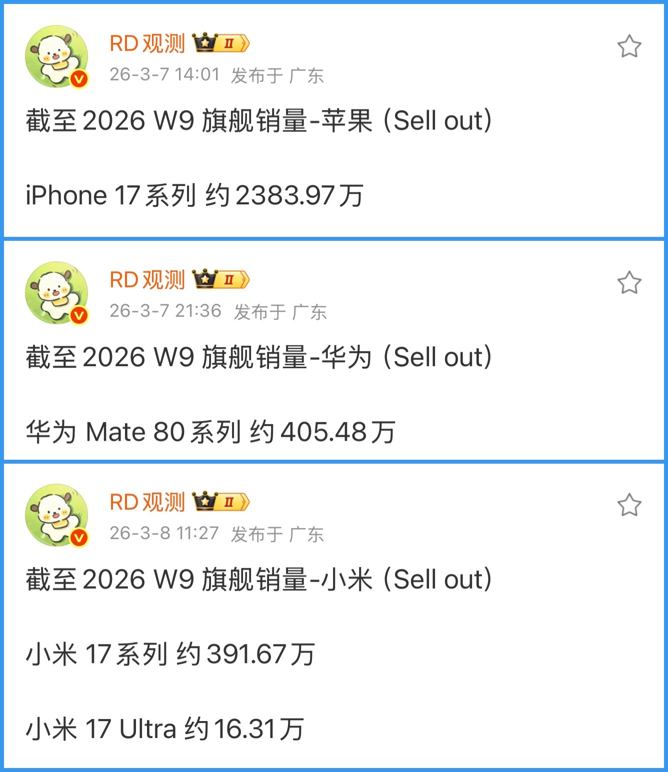 iPhone17系列达到2380万的销量，无需多言，那华为Mate80系列