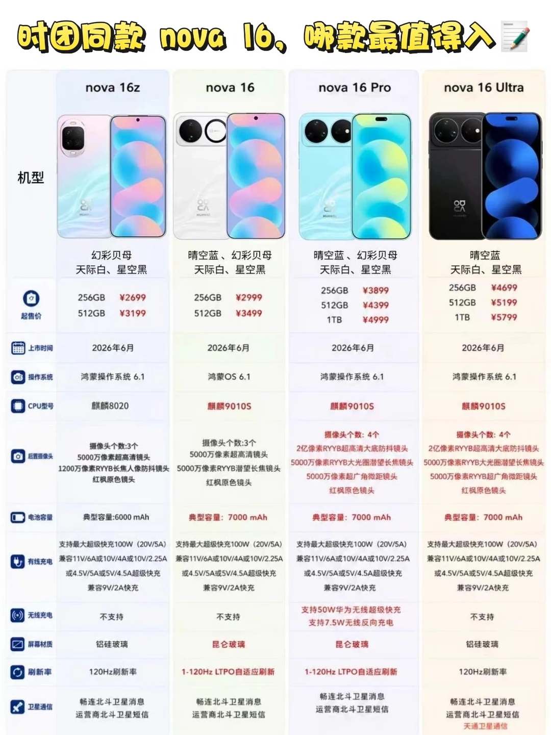 时团同款 nova 16，哪款最值得入📝