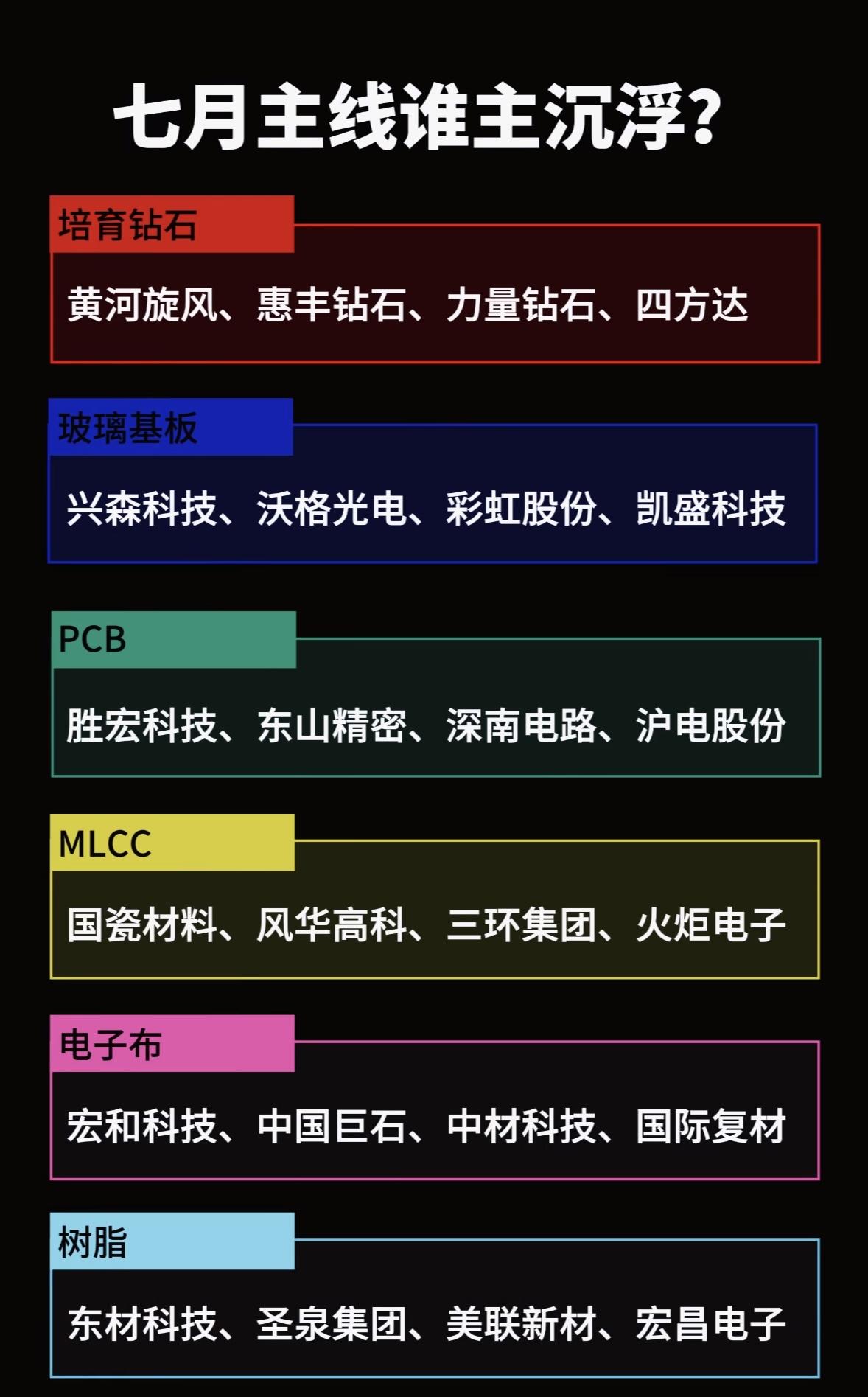 七月投资指南：谁将主宰市场？七月投资市场风云变幻，谁能主宰还真不好说。从板块