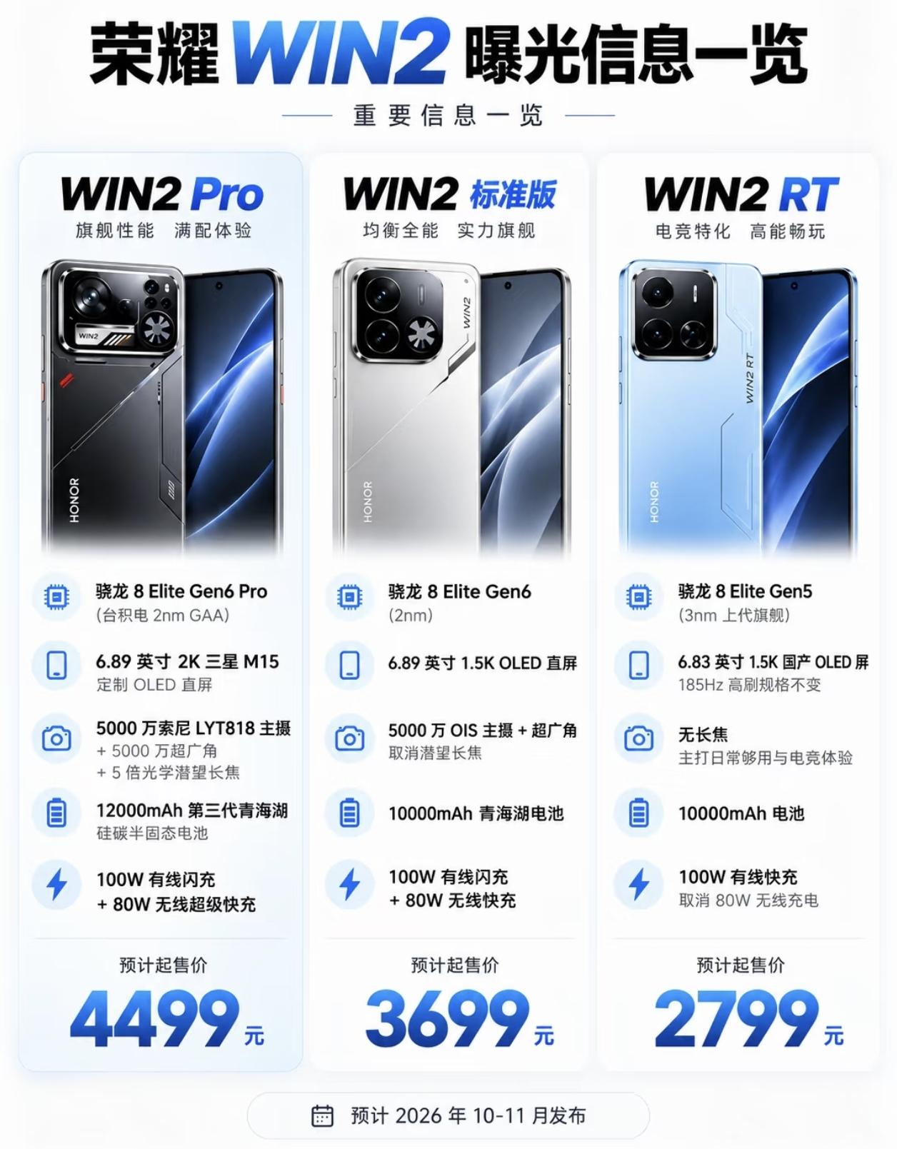 荣耀WIN2系列是真的要来啦！在考虑游戏旗舰手机的宝子们可以等等了，更强的性能，