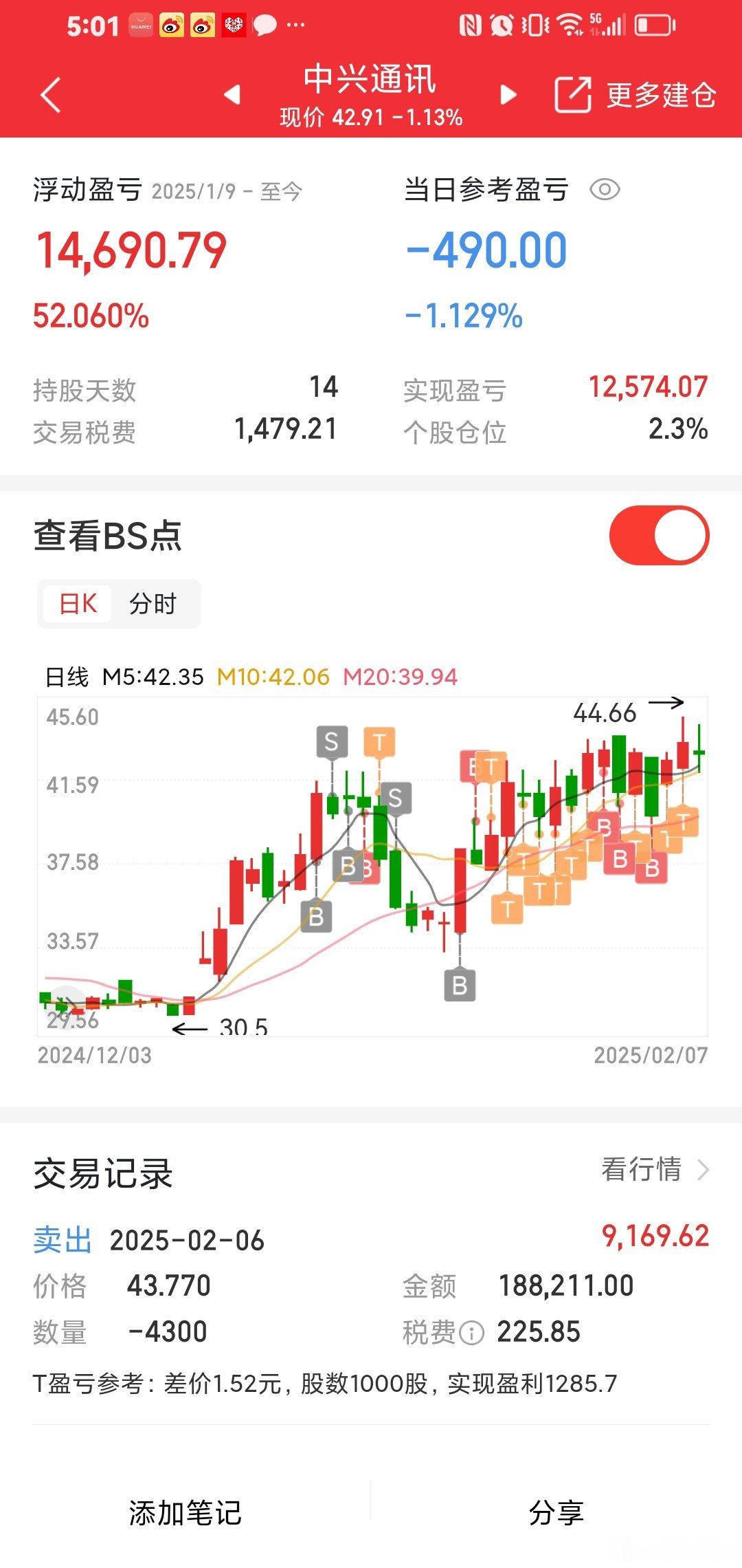 中兴通讯持股15天，也是小赚。