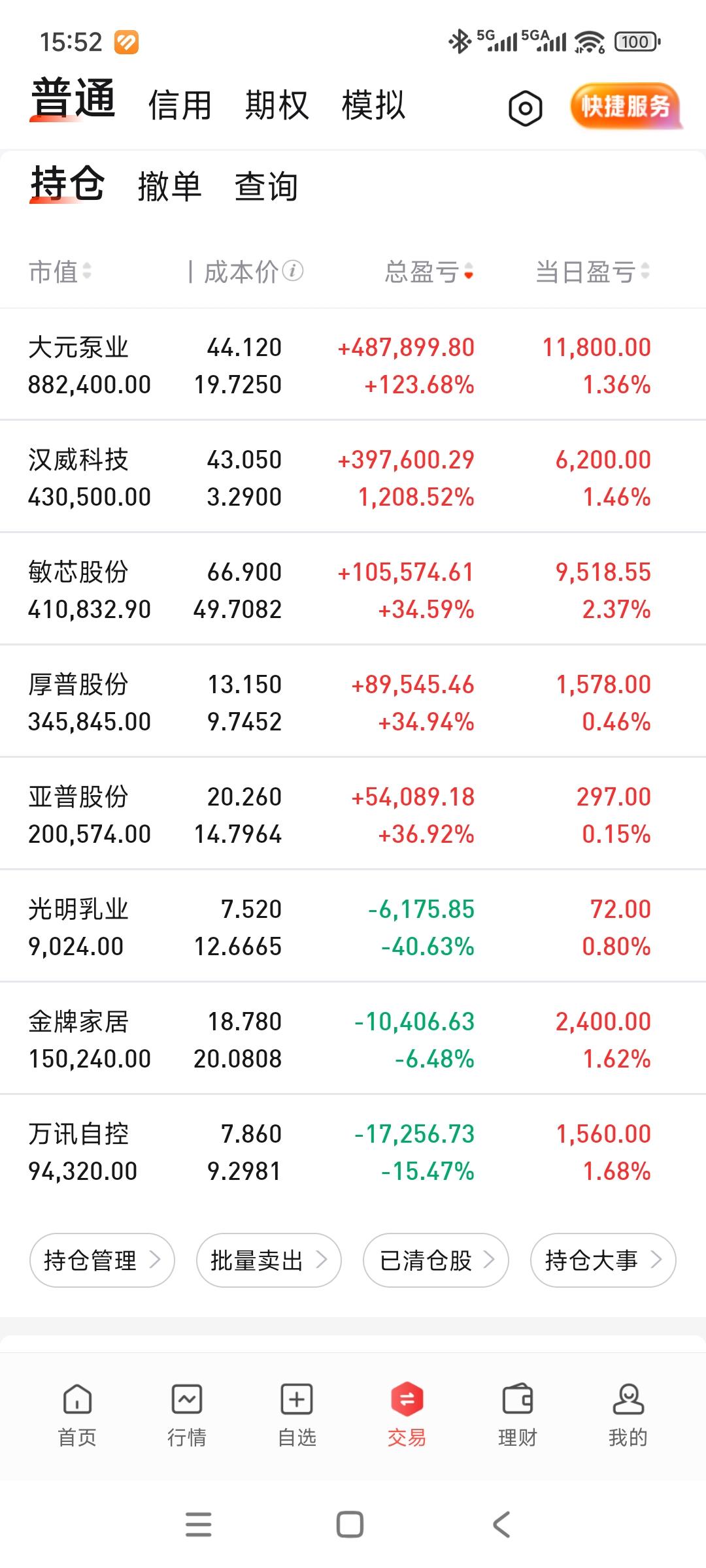 还是大亏小回，什么情况？