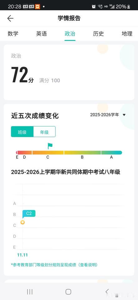 你家孩子期中考试成绩如何？是惊喜，还是惊吓呢？我孩子的成绩着实让人抓狂！我家孩