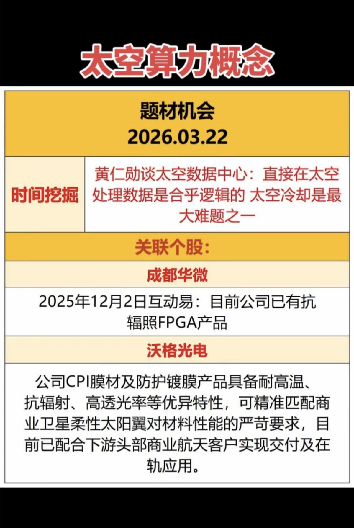 算力———太空冷却概念！黄仁勋谈太空数据中心：直接在太空处理数据是合乎逻辑