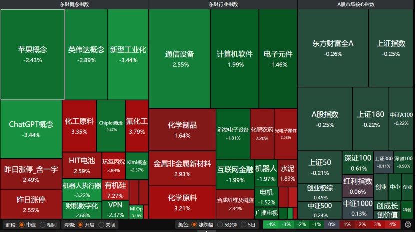 4000点拉锯战! 投资者如何“进退”?
