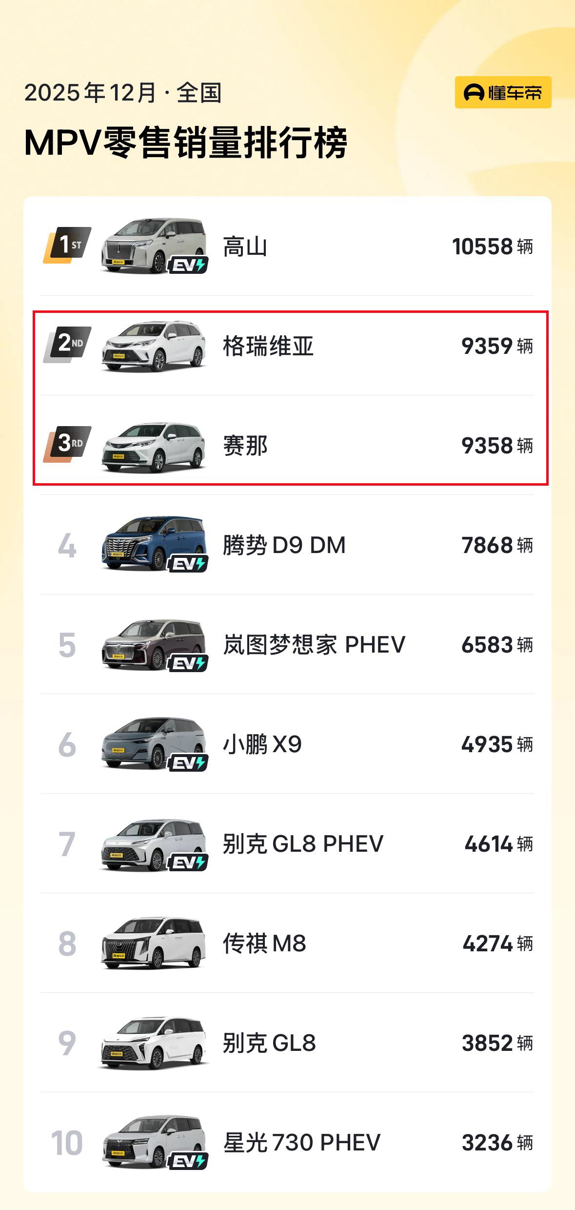 一汽丰田和广汽丰田的关系是_______。