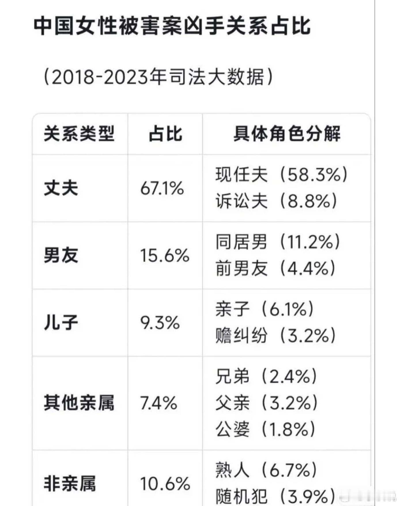 终于明白为什么婚姻可以降低社会犯罪率孟村女子疑家暴死亡案四大疑团待解金某系当地