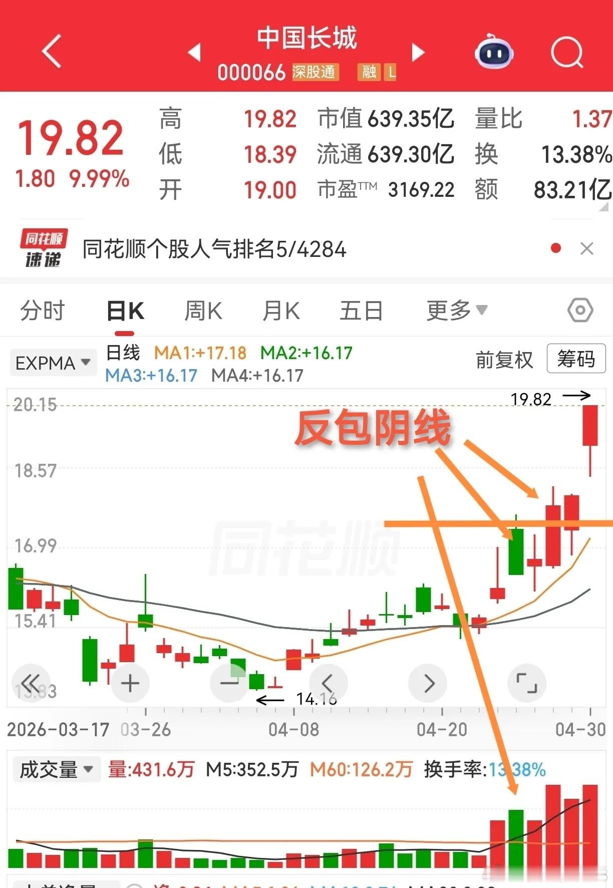 中国长城和深圳华强，跻身人气排行榜五、六，实至名归，我喜欢。先看排名第五的中国长