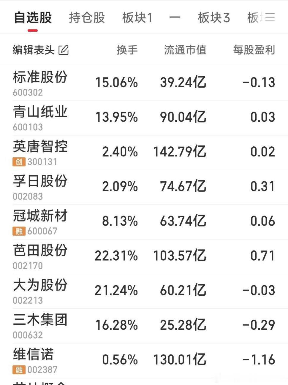 转发观点​​​