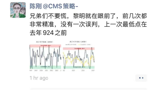 东吴证券首席策略分析师陈刚疑似发声: 兄弟们不要慌、黎明就在眼前, 重提去年924精准提示底部