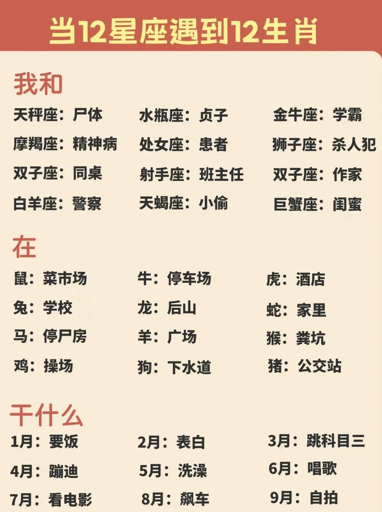 当12星座遇到12生肖，趣味星座生肖指南！
