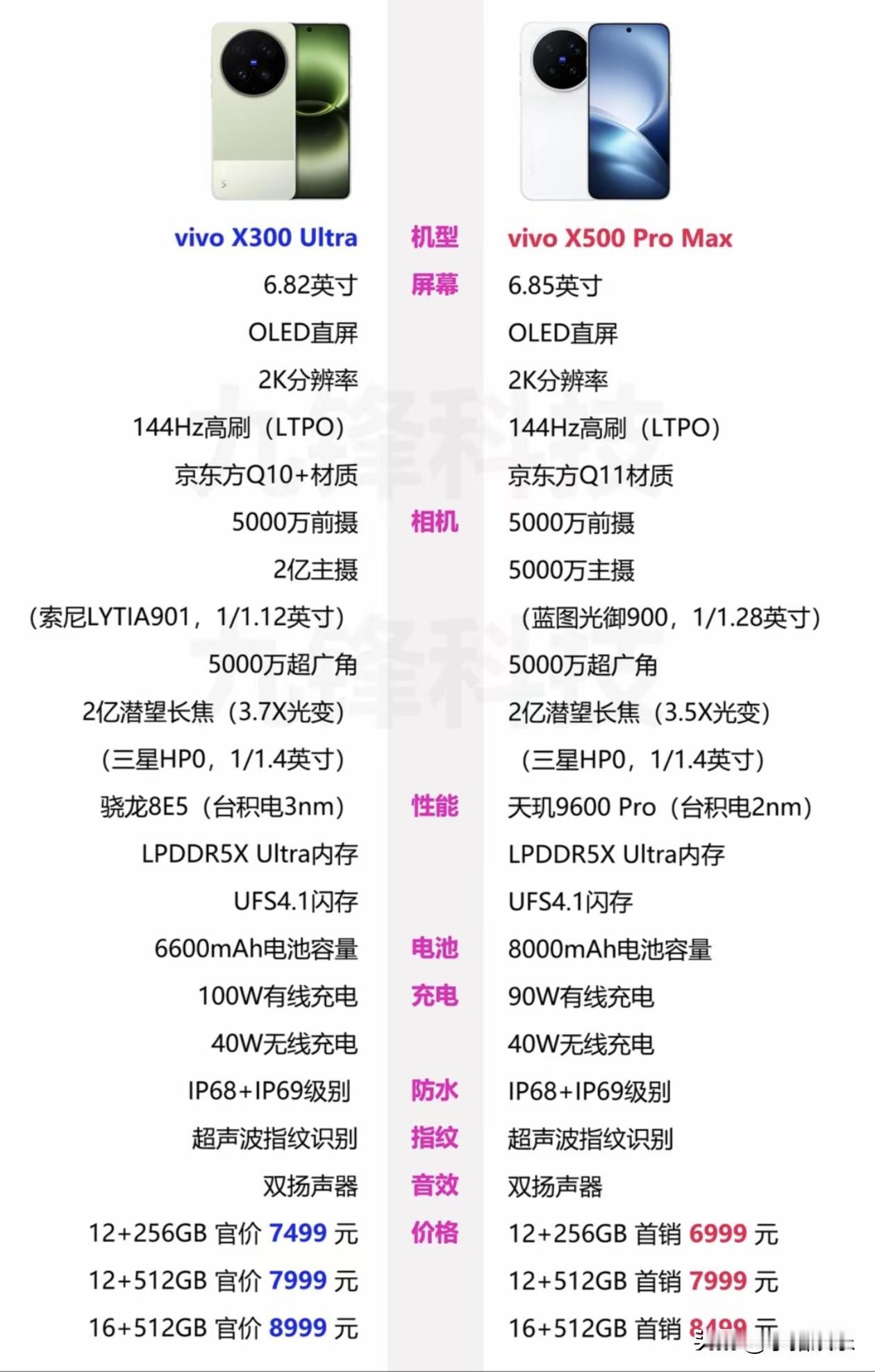 vivoX500ProMaxVSX300Ultra：顶级旗舰谁更香？