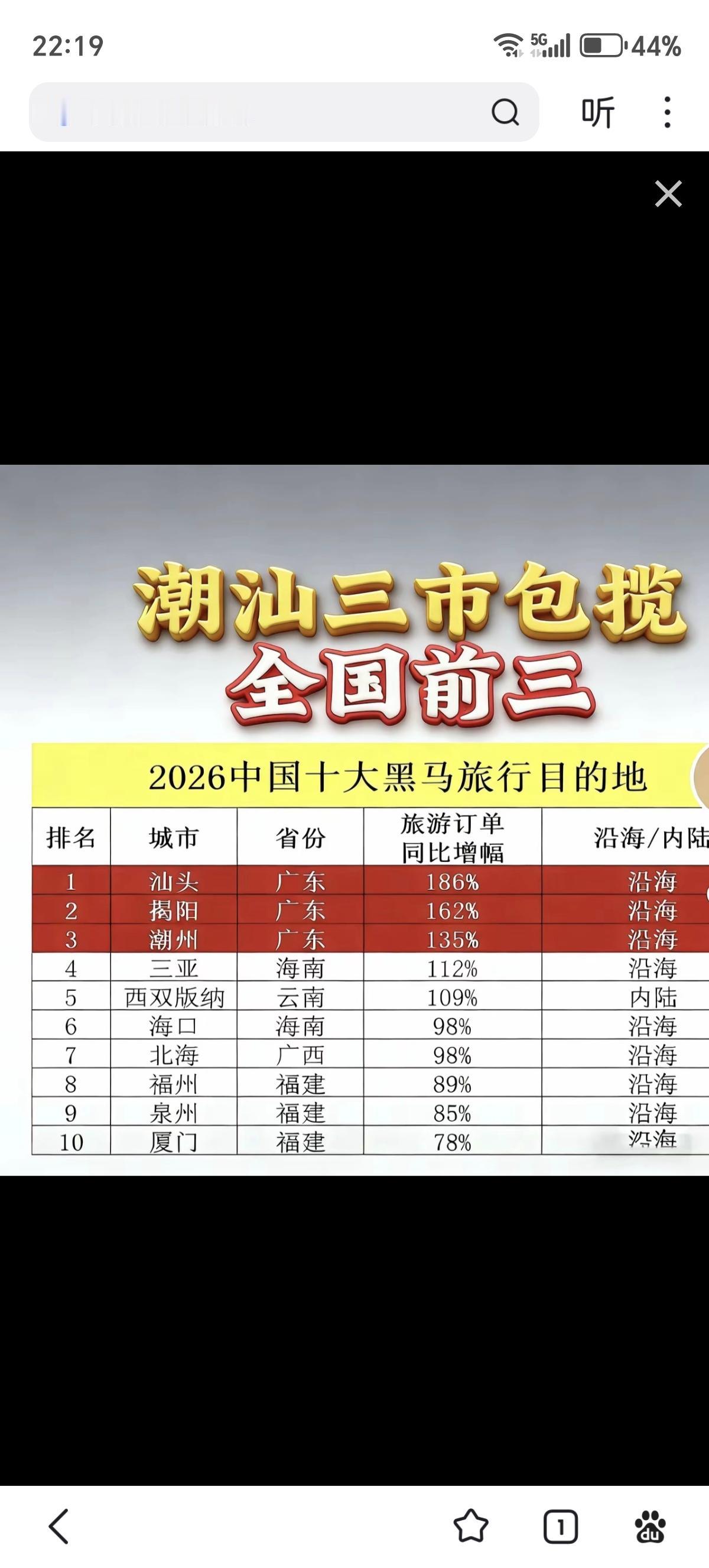 潮汕其实还没有准备好，流量就来了，看了一个统计数据，汕头今年春节预计游客数量是2