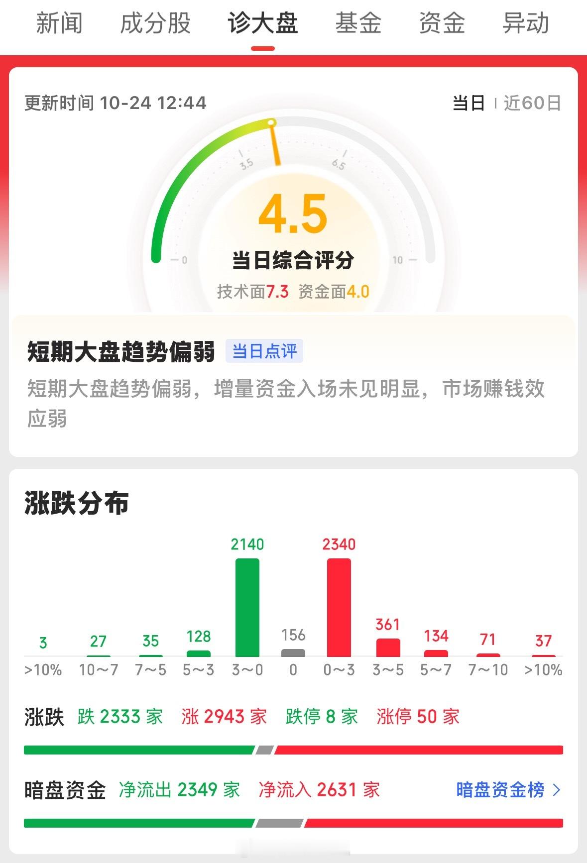 近期市场方向与机会总结本周前四天核心关注方向保持稳定,主要集中在光模块、存储、晶