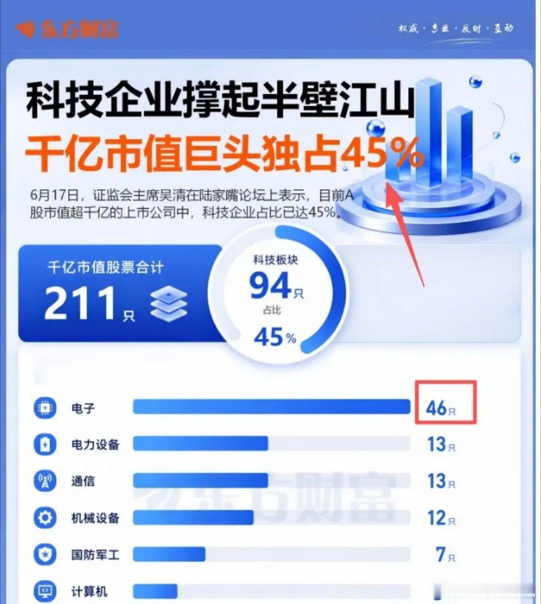 大数据揭露本轮牛市残酷现实！9.24以来TOP20行业市值变化：电子独占鳌头，电